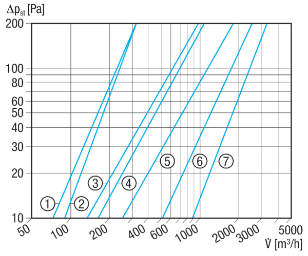 WRH-20-2 IM0001044.PNG Wasser-Luftnacherhitzer. DN 200. Max. 5000 W.