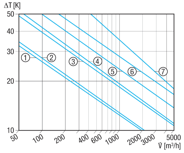 WRH-20-2 IM0001045.PNG Wasser-Luftnacherhitzer. DN 200. Max. 5000 W.