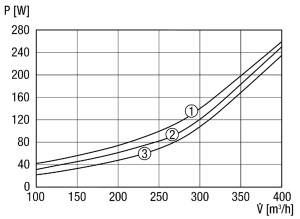 Reco-Boxx 400 IM0009320.PNG Kompaktes, effektives und sehr leises Wärmerückgewinnungsgerät, passivhauszertifiziert. Bedienteil im Lieferumfang enthalten.