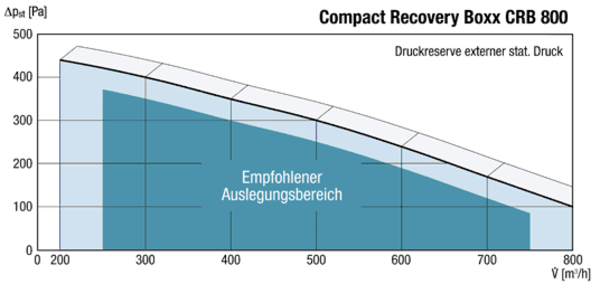 CRB 800-A IM0012877.PNG Wärmerückgewinnungsgerät mit Bypass (70%) für Gewerbe und Industrie. Ausführung für Außenaufstellung.