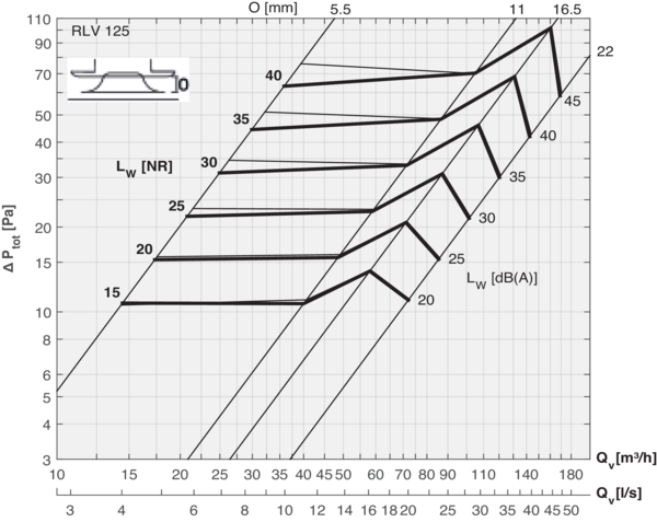 RLV-125 SQ IM0017112.PNG Regulierbares Zu- und Abluftventil mit Montagehalter und integriertem Drosselelement. Frontplatte Square.