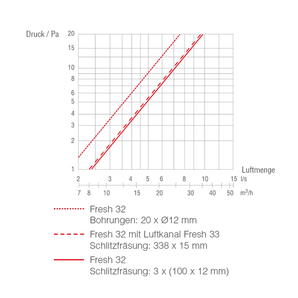 SP-F 32-VP IM0018947.PNG Außenluftdurchlass (ALD) nach DIN 1946-6. Fensterventil zur Montage in Vollprofile (Holzfenster). Komplettpaket mit Außengitter Fresh 10 in weiß.