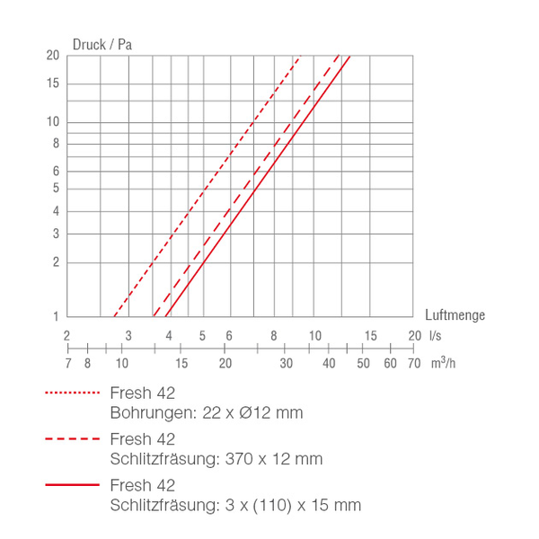 SP-F 42 IM0018948.PNG Außenluftdurchlass (ALD) nach DIN 1946-6. Fensterventil zur Montage in Vollprofile (Holzfenster). Komplettpaket mit Außengitter Fresh 42 in weiß.