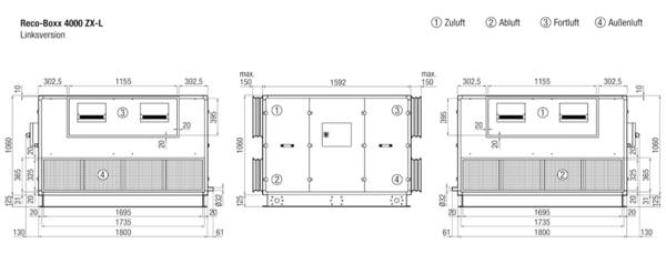 Reco-Boxx 4000 ZX-L / EV / EN IM0013344.PNG Luft-/Luftwärmerückgewinnungszentralgerät mit vollautomatischem Sommerbypass, Elektro-Vorheizung und Elektro-Nachheizung