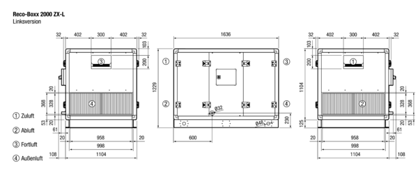 Reco-Boxx 2000 ZX-L / EV IM0015467.PNG Luft-Luft Wärmerückgewinnungs-Zentralgerät mit modulierendem 0-100%-Bypass und Elektro-Vorheizung.