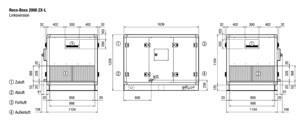 Reco-Boxx 2000 ZX-L / EV / WN IM0015467.PNG Luft-Luft Wärmerückgewinnungs-Zentralgerät mit modulierendem 0-100%-Bypass, Elektro-Vorheizung und Wasser-Nachheizung.