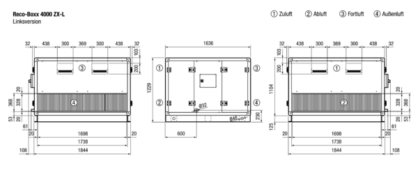 Reco-Boxx 4000 ZX-L / EV IM0015490.PNG Luft-Luft Wärmerückgewinnungs-Zentralgerät mit modulierendem 0-100%-Bypass und Elektro-Vorheizung.