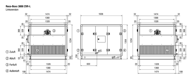 Reco-Boxx 3000 ZXR-L / EV / EN IM0016084.PNG Luft-Luft Wärmerückgewinnungs-Zentralgerät mit modulierendem 0-100%-Bypass, Elektro-Vorheizung und Elektro-Nachheizung