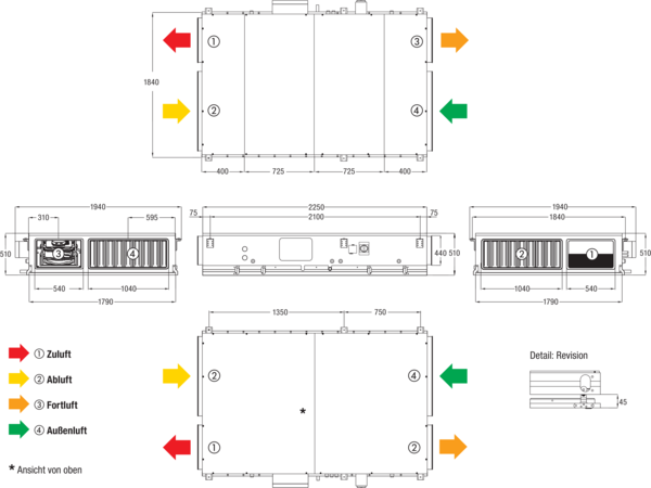 Reco-Boxx 2700 Flat-H-L / EN IM0018475.PNG Kompaktes, hocheffizientes Wärmerückgewinnungs-Zentralgerät mit extrem energiesparenden, direktgetriebenen EC- Radialventilatoren für wahlweisen druck- bzw. volumenstromkonstanten Betrieb. Extrem flache Bauweise für Deckenmontage mit integriertem Sommerbypass und Elektro-Nachheizung.