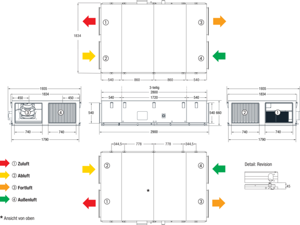 Reco-Boxx 3300 Flat-H-L / EN IM0019131.PNG Kompaktes, hocheffizientes Wärmerückgewinnungs-Zentralgerät mit extrem energiesparenden, direktgetriebenen EC- Radialventilatoren für wahlweisen druck- bzw. volumenstromkonstanten Betrieb. Extrem flache Bauweise für Deckenmontage mit integriertem Sommerbypass und Elektro-Nachheizung.