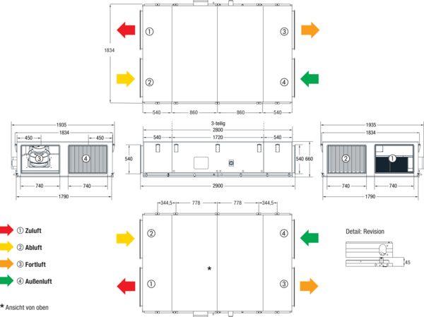 Reco-Boxx 3700 Flat-H-L / EV / WN IM0019131.PNG Kompaktes, hocheffizientes Wärmerückgewinnungs-Zentralgerät mit extrem energiesparenden, direktgetriebenen EC- Radialventilatoren für wahlweisen druck- bzw. volumenstromkonstanten Betrieb. Extrem flache Bauweise für Deckenmontage mit integriertem Sommerbypass, Elektro-Vorheizung und Wassernachheizung.