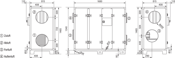 Reco-Boxx 1300 ZXR-R / EN IM0019263.PNG Luft-Luft Wärmerückgewinnungs-Zentralgerät mit modulierendem 0-100%-Bypass und Elektro-Nachheizung.