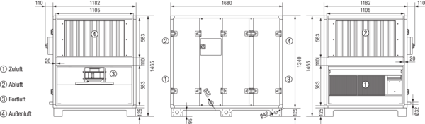 Reco-Boxx 2700 ZXR-L / EN IM0019267.PNG Luft-Luft Wärmerückgewinnungs-Zentralgerät mit modulierendem 0-100%-Bypass und Elektro-Nachheizung.