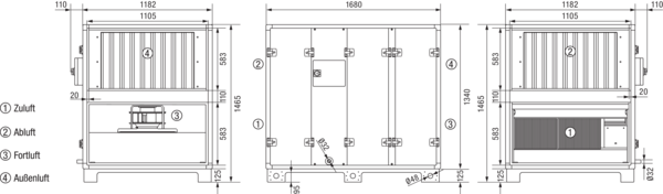 Reco-Boxx 2700 ZXR-L / EV IM0019267.PNG Luft-Luft Wärmerückgewinnungs-Zentralgerät mit modulierendem 0-100%-Bypass und Elektro-Vorheizung.