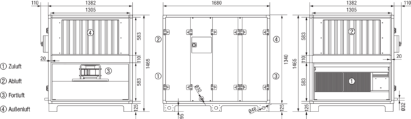 Reco-Boxx 2900 ZXR-L / EN IM0019271.PNG Luft-Luft Wärmerückgewinnungs-Zentralgerät mit modulierendem 0-100%-Bypass und Elektro-Nachheizung.