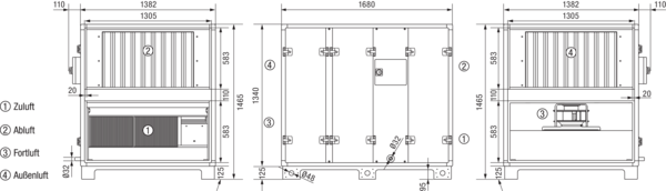 Reco-Boxx 2900 ZXR-R IM0019273.PNG Luft-Luft Wärmerückgewinnungs-Zentralgerät mit modulierendem 0-100%-Bypass.