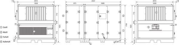Reco-Boxx 6200 ZXR-R / EV / EN IM0019285.PNG Luft-Luft Wärmerückgewinnungs-Zentralgerät mit modulierendem 0-100%-Bypass, Elektro-Vorheizung und Elektro-Nachheizung.
