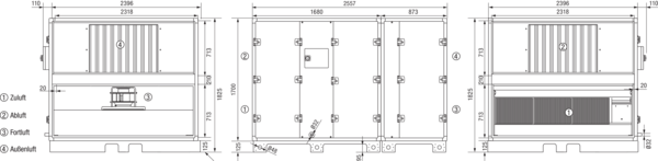 Reco-Boxx 7000 ZXR-L / EV / EN IM0019287.PNG Luft-Luft Wärmerückgewinnungs-Zentralgerät mit modulierendem 0-100%-Bypass, Elektro-Vorheizung und Elektro-Nachheizung.