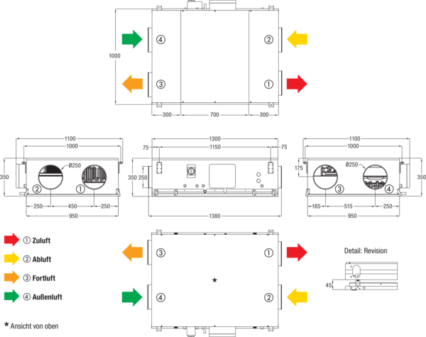 Reco-Boxx 650 Flat-H-R / EN IM0019761.PNG Kompaktes, hocheffizientes Wärmerückgewinnungs-Zentralgerät mit extrem energiesparenden, direktgetriebenen EC- Radialventilatoren für wahlweisen druck- bzw. volumenstromkonstanten Betrieb. Extrem flache Bauweise für Deckenmontage mit integriertem Sommerbypass und Elektro-Nachheizung.