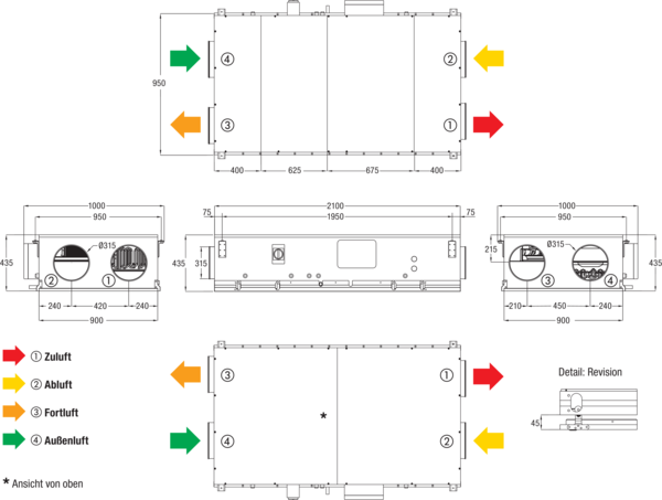 Reco-Boxx 1000 Flat-H-R / EV / EN IM0019763.PNG Kompaktes, hocheffizientes Wärmerückgewinnungs-Zentralgerät mit extrem energiesparenden, direktgetriebenen EC- Radialventilatoren für wahlweisen druck- bzw. volumenstromkonstanten Betrieb. Extrem flache Bauweise für Deckenmontage mit integriertem Sommerbypass, Elektro-Vorheizung und Elektro-Nachheizung.