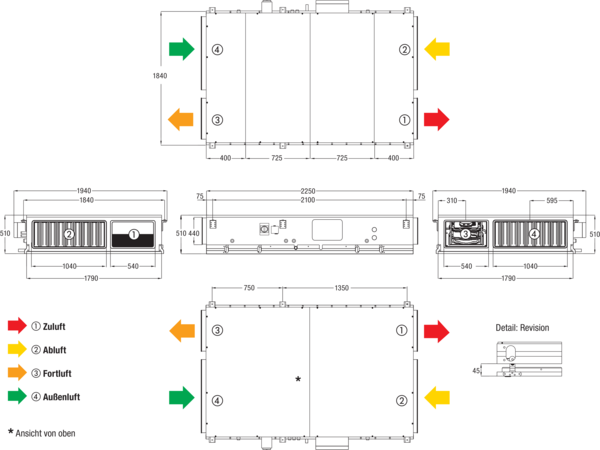 Reco-Boxx 2700 Flat-H-R IM0019771.PNG Kompaktes, hocheffizientes Wärmerückgewinnungs-Zentralgerät mit extrem energiesparenden, direktgetriebenen EC- Radialventilatoren für wahlweisen druck- bzw. volumenstromkonstanten Betrieb. Extrem flache Bauweise für Deckenmontage mit integriertem Sommerbypass.