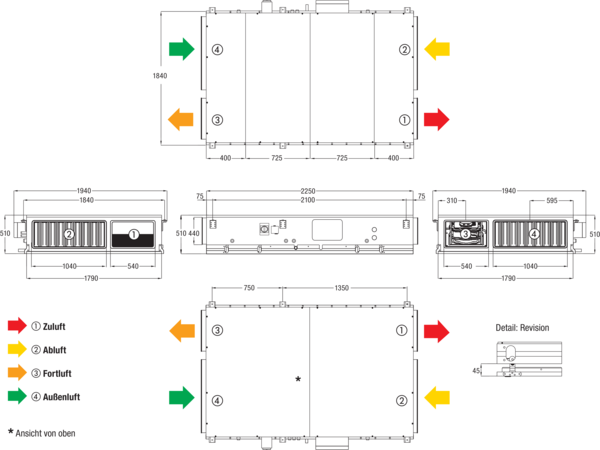 Reco-Boxx 2700 Flat-H-R / WN IM0019771.PNG Kompaktes, hocheffizientes Wärmerückgewinnungs-Zentralgerät mit extrem energiesparenden, direktgetriebenen EC-Radialventilatoren für wahlweisen druck- bzw. volumenstromkonstanten Betrieb. Extrem flache Bauweise für Deckenmontage mit integriertem Sommerbypass und Wassernachheizung.