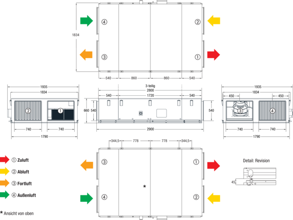Reco-Boxx 3300 Flat-H-R / WN IM0019773.PNG Kompaktes, hocheffizientes Wärmerückgewinnungs-Zentralgerät mit extrem energiesparenden, direktgetriebenen EC-Radialventilatoren für wahlweisen druck- bzw. volumenstromkonstanten Betrieb. Extrem flache Bauweise für Deckenmontage mit integriertem Sommerbypass und Wassernachheizung.